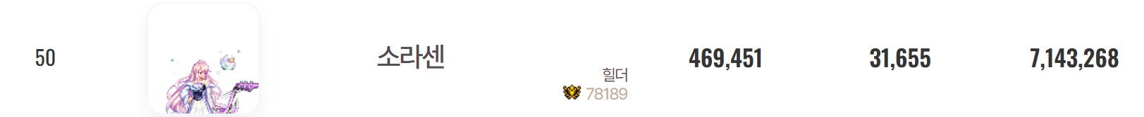 韩服正式服3倍血量首通队伍配置介绍24