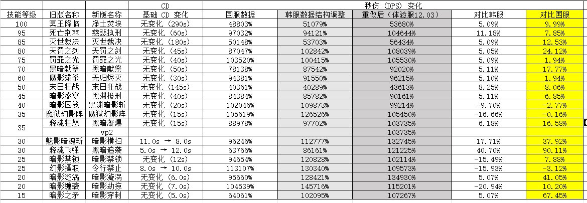 暗帝体验服重做资料，仅供参考！（持续更新）5
