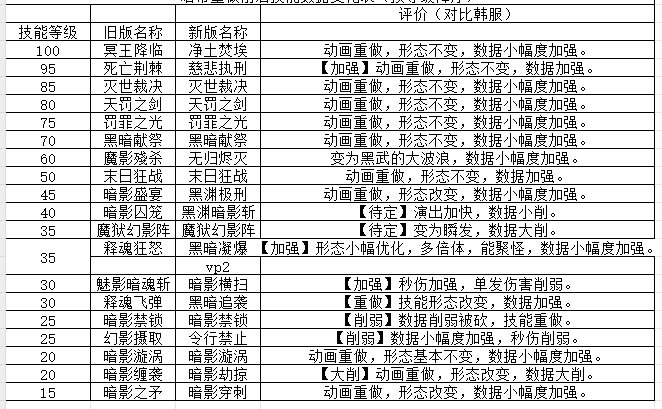 暗帝体验服重做资料，仅供参考！（持续更新）8