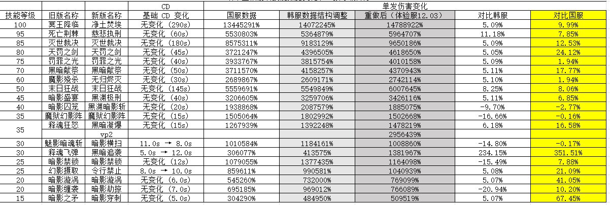 暗帝体验服重做资料，仅供参考！（持续更新）3