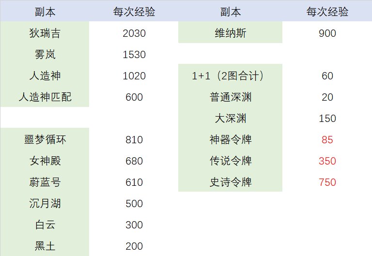 【攒票提醒】迷雾融合想第一时间刷级的朋友该攒票了1