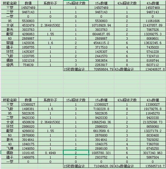 暗帝重做数据分析：结果真的就只是重做？6