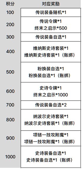 【更新】1203圣诞套内容简析+练级奖励汇总17