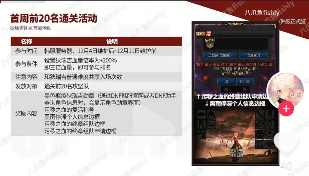 【跨六】寻找狄瑞吉首周前20名通关队友1