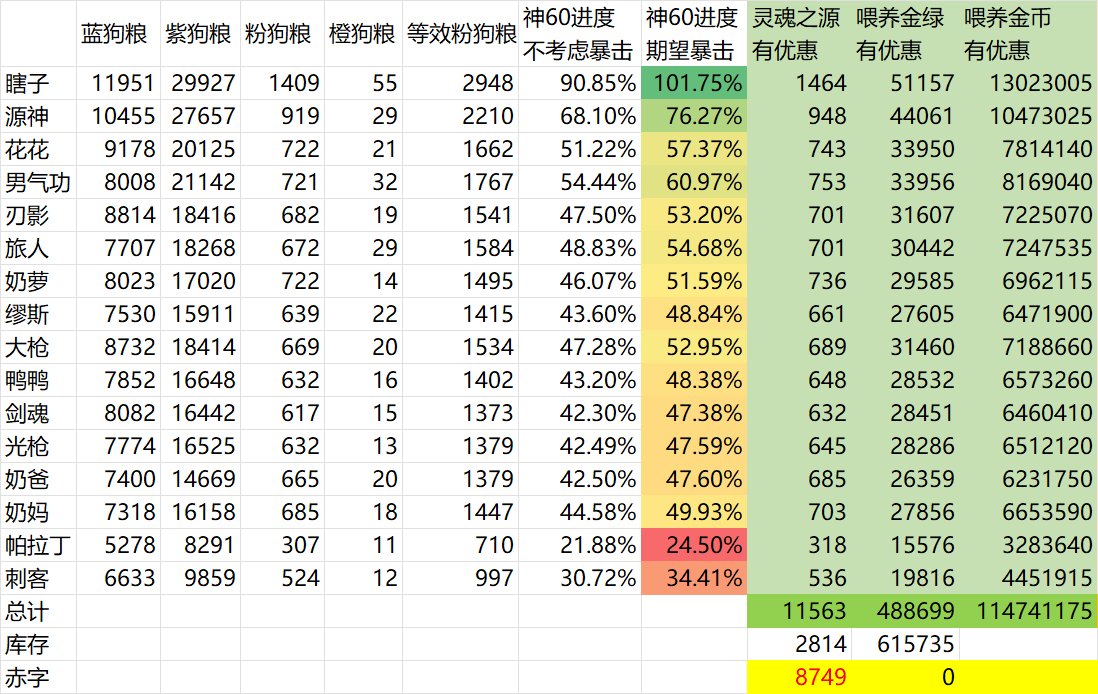 为「神60还在75级装备喂养」说句公道话1