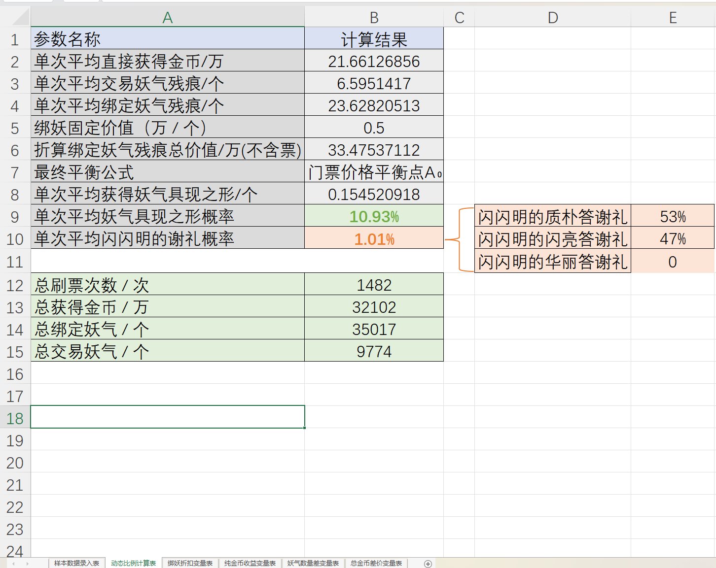关于妖气歼灭的一点数据分析与分享（目前1482次数据）2
