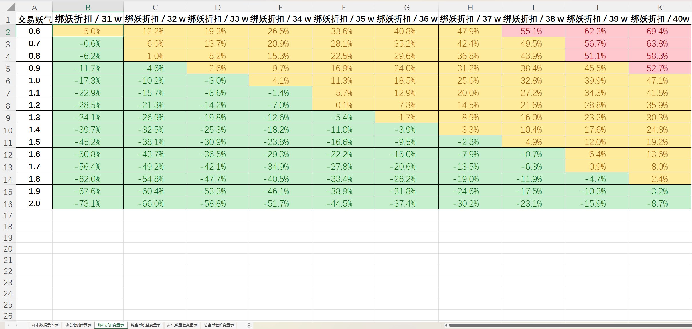 关于妖气歼灭的一点数据分析与分享（目前1482次数据）3