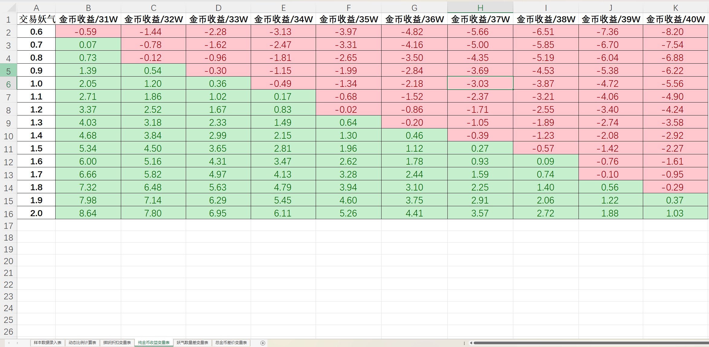 关于妖气歼灭的一点数据分析与分享（目前1482次数据）4