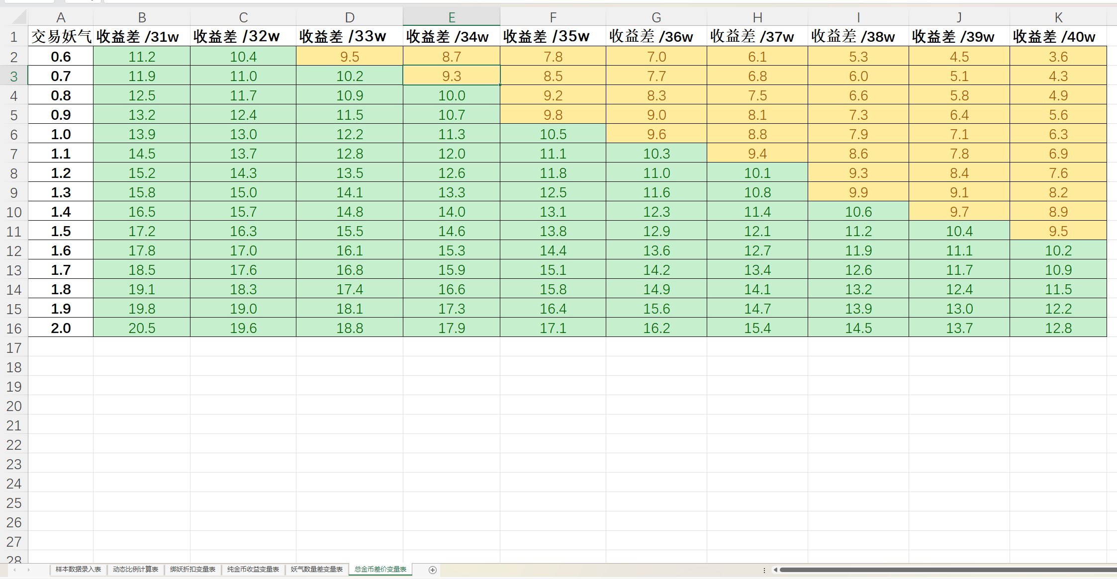 关于妖气歼灭的一点数据分析与分享（目前1482次数据）6