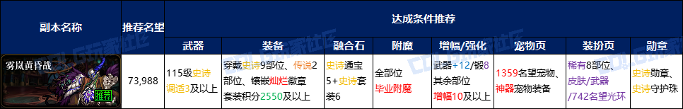 【攻略：回归指南】嘉年华联袂冒险者游戏助力追赶，嘉年华版本回归路线指南16