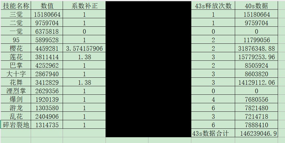 43s太阳10%冷却的奇妙反应（附剑帝续航加点）2
