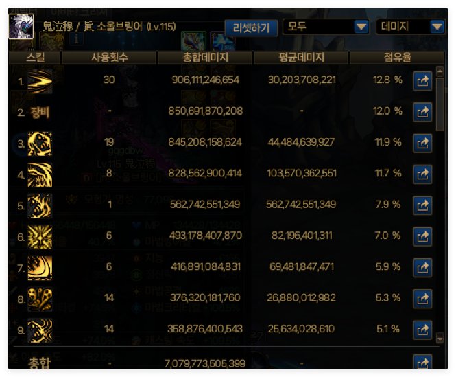 基于韩服狄瑞吉制订的国服开荒流程6