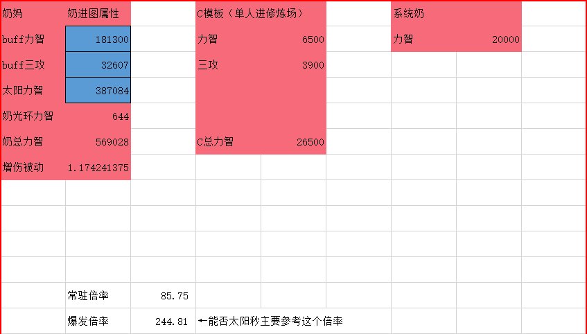 基于韩服狄瑞吉制订的国服开荒流程10