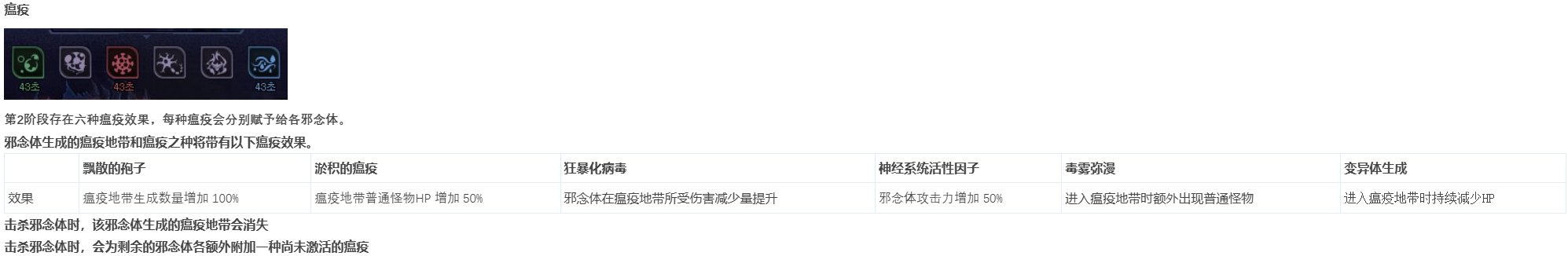 基于韩服狄瑞吉制订的国服开荒流程22