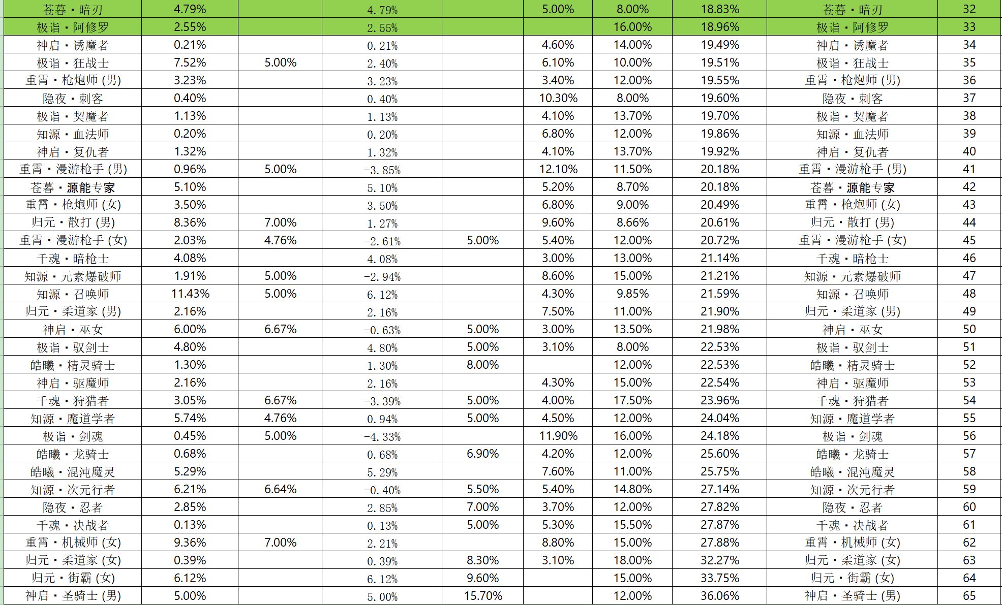 谁是今年的加强王？2025年度加强幅度分享2