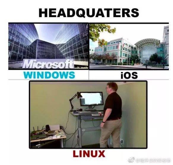 各大系统的总部1