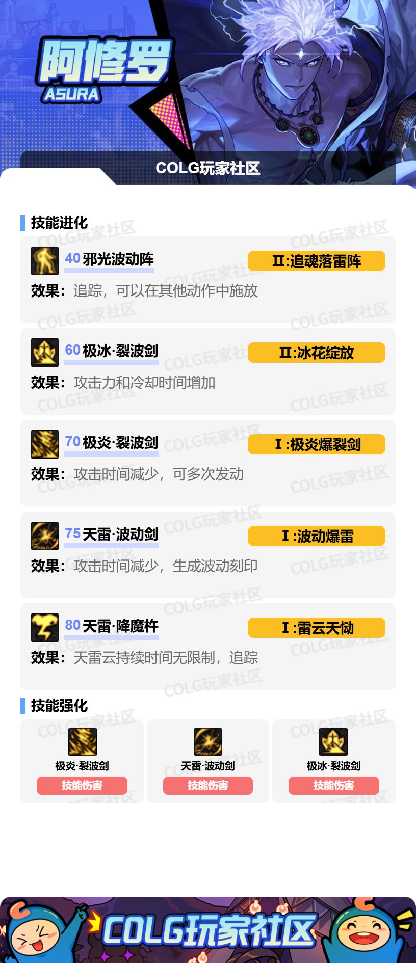 【115版本：职业百科】COLG全职业百科一一阿修罗(更新至世界领主版本)8