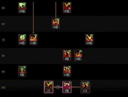 【115版本：职业百科】COLG全职业百科一一妖护使(更新至世界领主版本)5