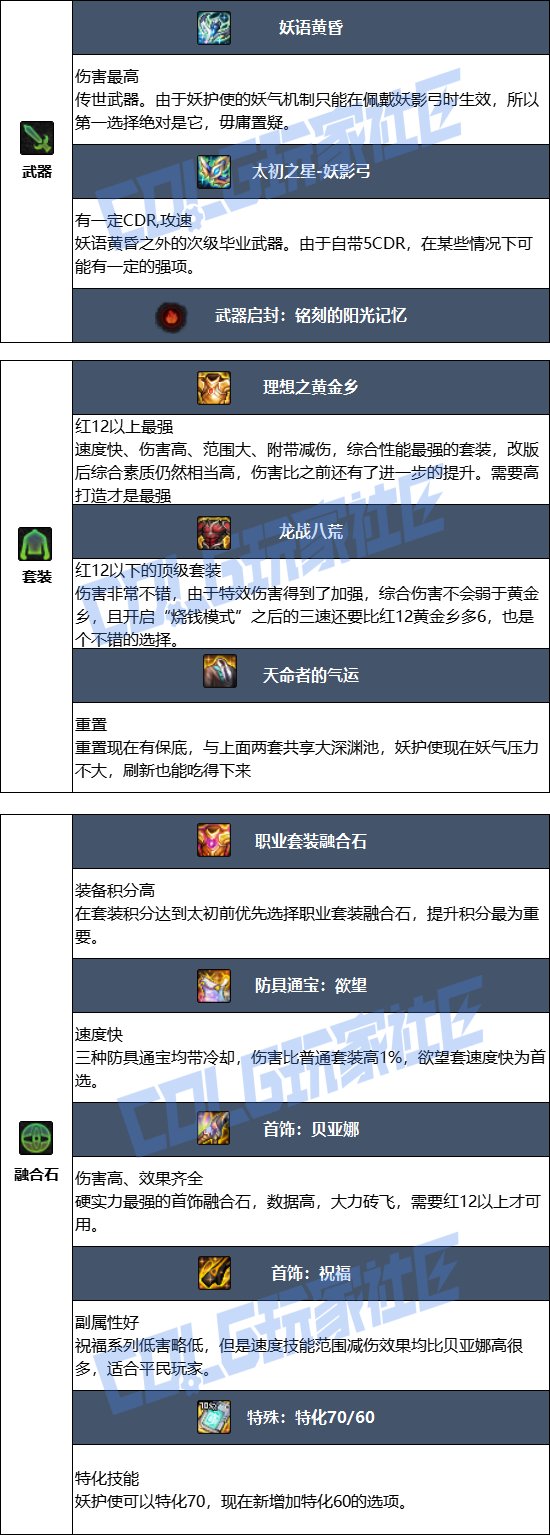 【115版本:职业百科】COLG全职业百科一一妖护使(更新至世界领主版本)15