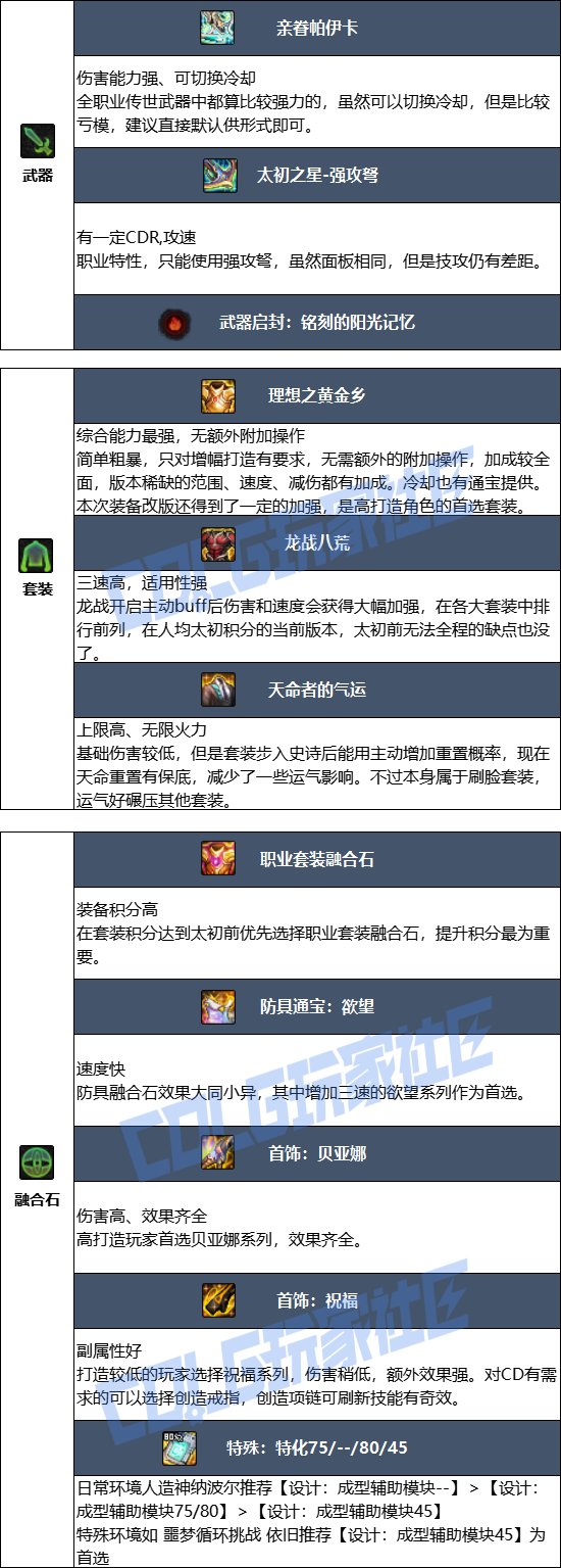 【115版本：职业百科】COLG全职业百科一一猎人(更新至世界领主版本)9