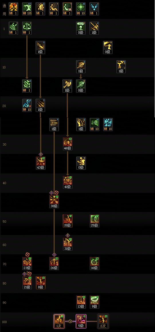 【115版本:职业百科】COLG全职业百科一一奇美拉(更新至世界领主版本)13