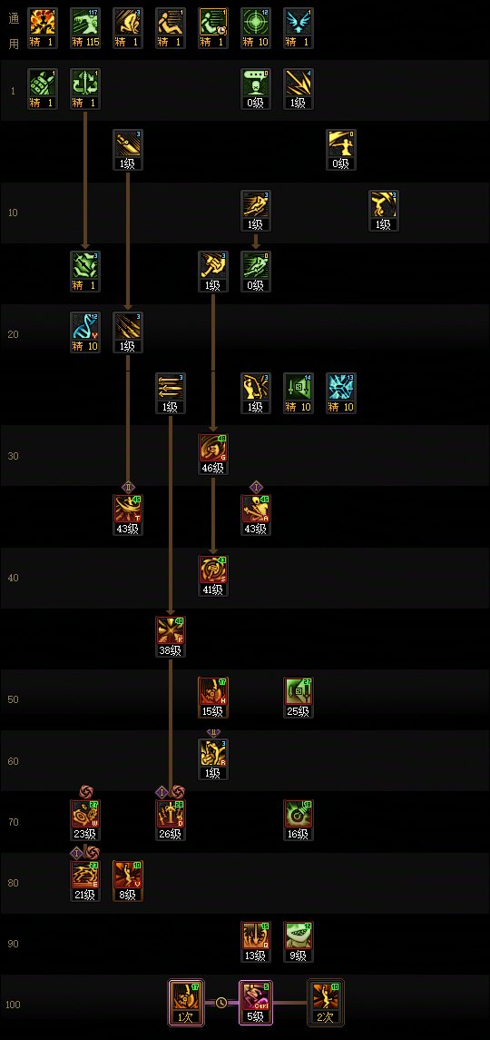【115版本：职业百科】COLG全职业百科一一奇美拉(更新至世界领主版本)11