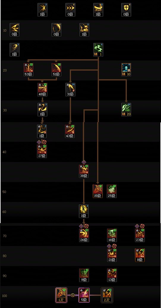 【115版本：职业百科】COLG全职业百科一一剑魔(更新至世界领主版本)6