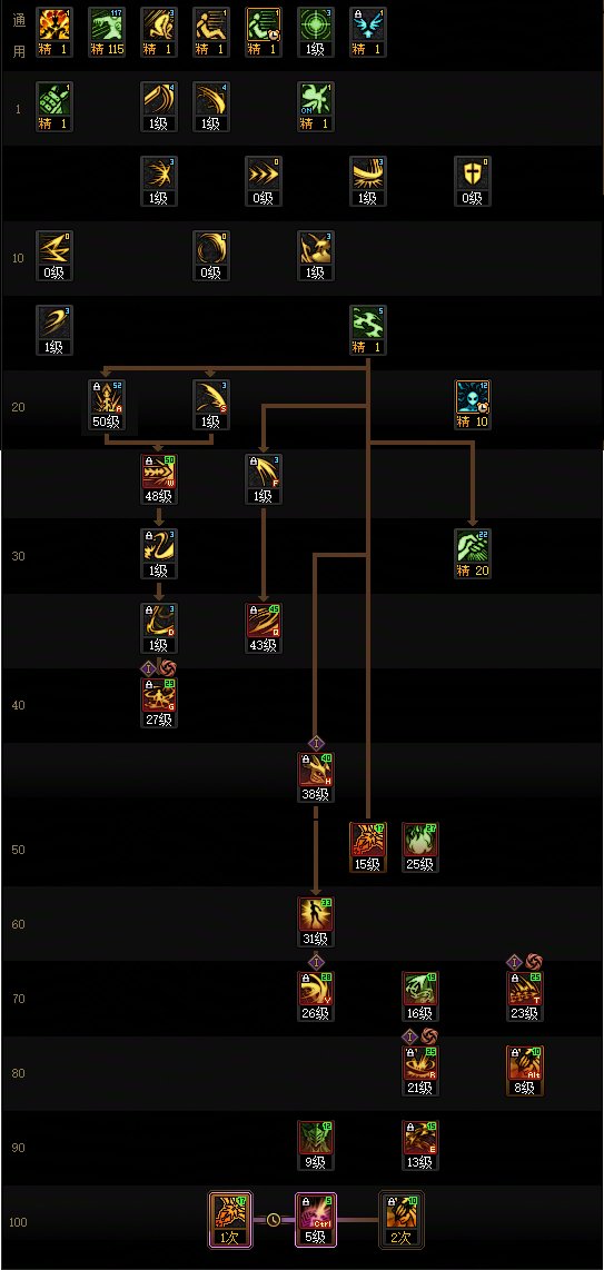 【115版本:职业百科】COLG全职业百科一一剑魔(更新至世界领主版本)8