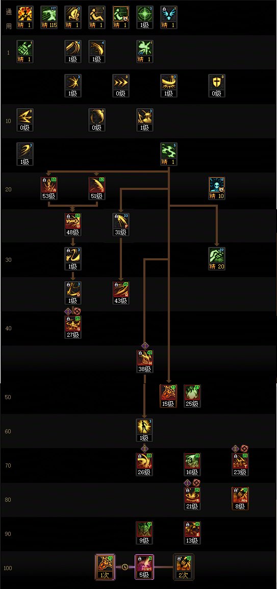 【115版本:职业百科】COLG全职业百科一一剑魔(更新至世界领主版本)10