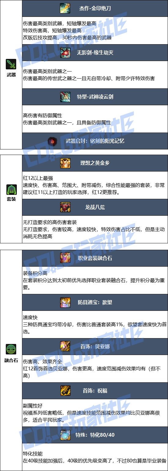 【115版本:职业百科】COLG全职业百科一一剑魔(更新至世界领主版本)13