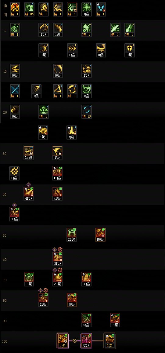 【115版本：职业百科】COLG全职业百科一一流浪武士(更新至世界领主版本)7