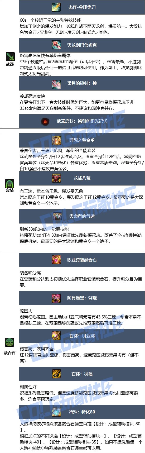 【115版本：职业百科】COLG全职业百科一一流浪武士(更新至世界领主版本)12