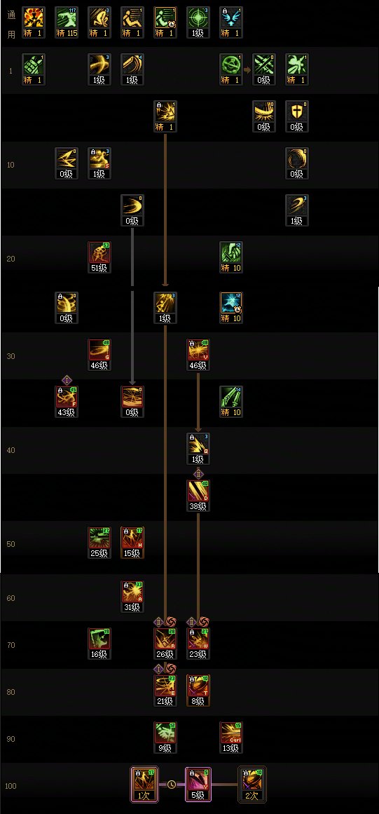 【115版本：职业百科】COLG全职业百科一一刃影(更新至金秋版本)5