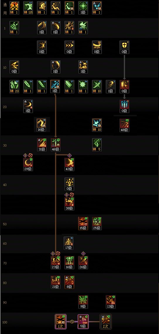 【115版本:职业百科】COLG全职业百科一一驭剑士(更新至世界领主版本)10