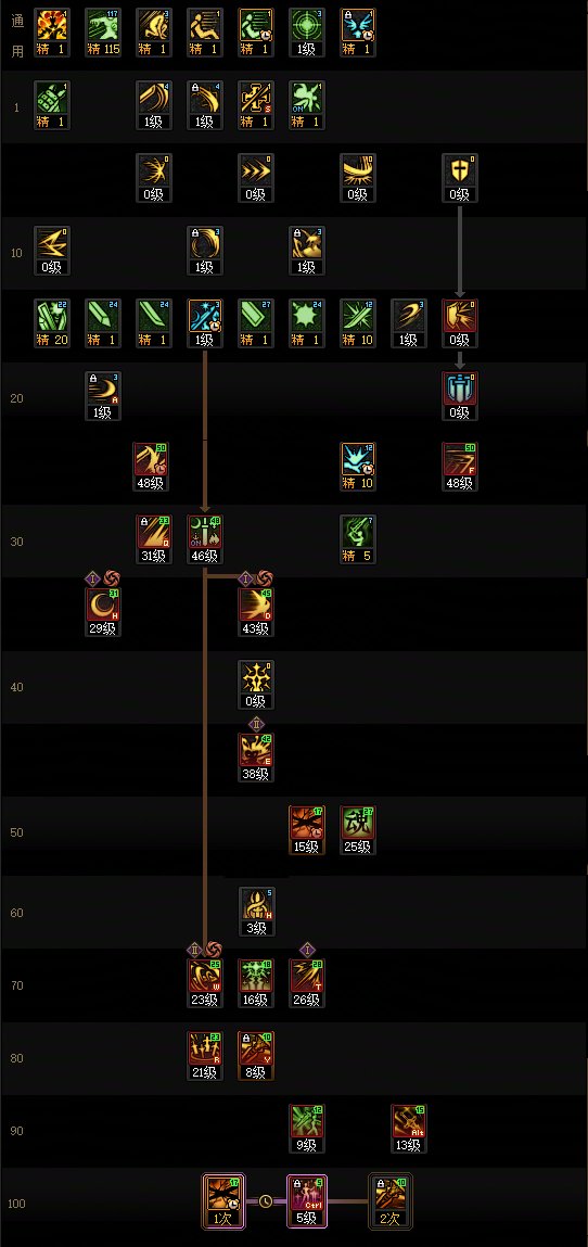 【115版本：职业百科】COLG全职业百科一一驭剑士(更新至世界领主版本)14