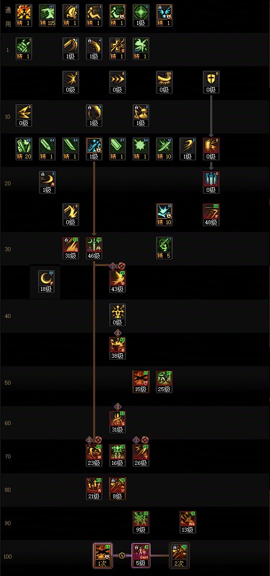 【115版本:职业百科】COLG全职业百科一一驭剑士(更新至世界领主版本)16