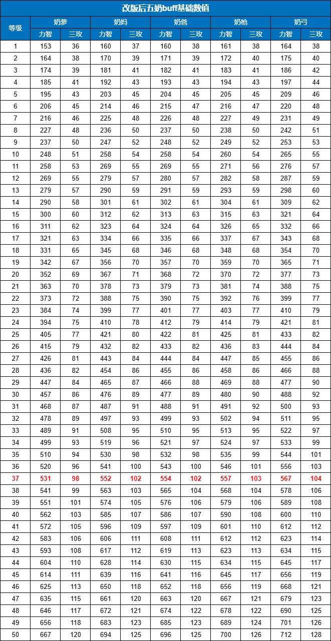 韩正奶系增益量系数表以及获取方式分享1