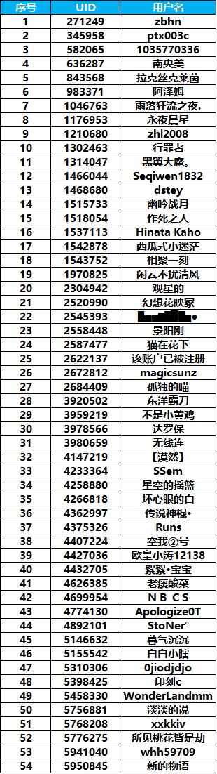 (已完毕)【第7期你问我答】嘉年华狂欢节预热，问答互助赢Q币！1