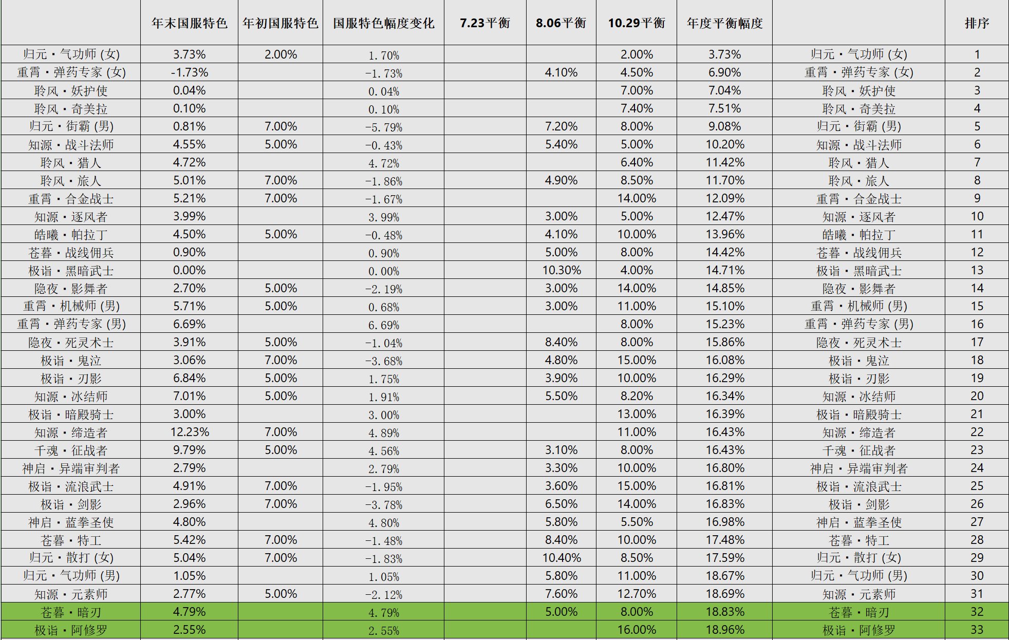 谁是今年的加强王？2025年度加强幅度分享1