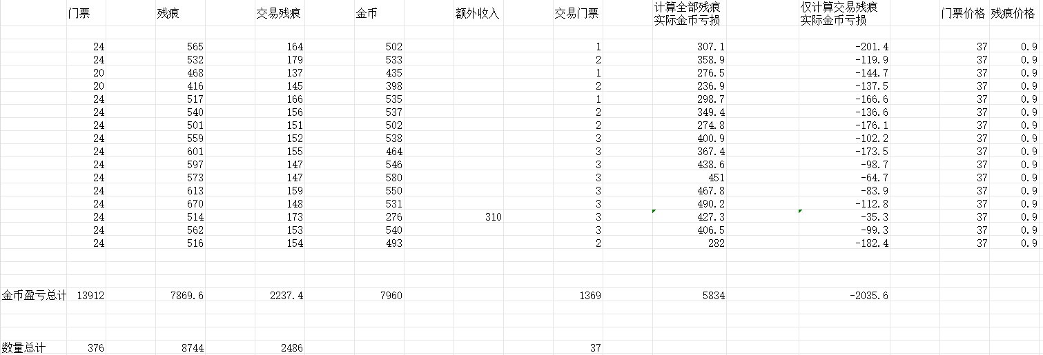 搬了16个号的歼灭，金币总亏损2000W【纠正】1
