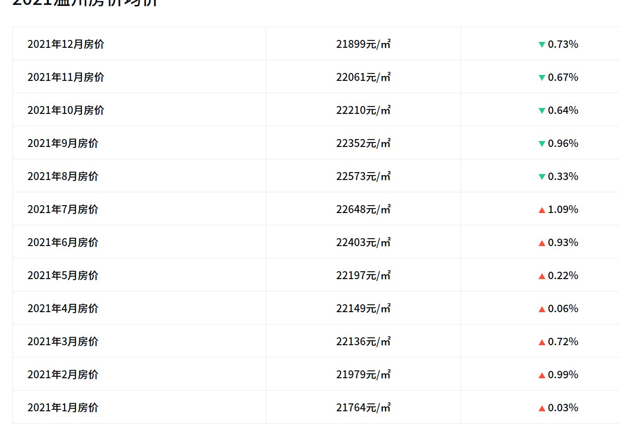 真的庆幸自己没上车买房1