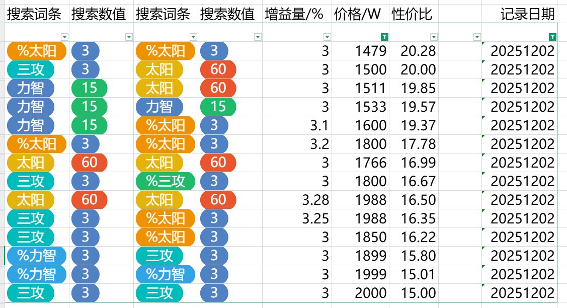 跨五奶玉性价比粗况（时间：2025/12/2夜）2