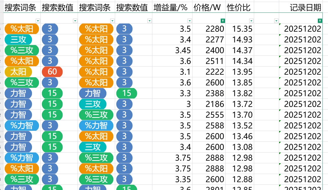 跨五奶玉性价比粗况（时间：2025/12/2夜）3