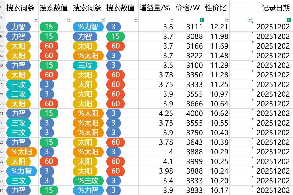 跨五奶玉性价比粗况（时间：2025/12/2夜）4