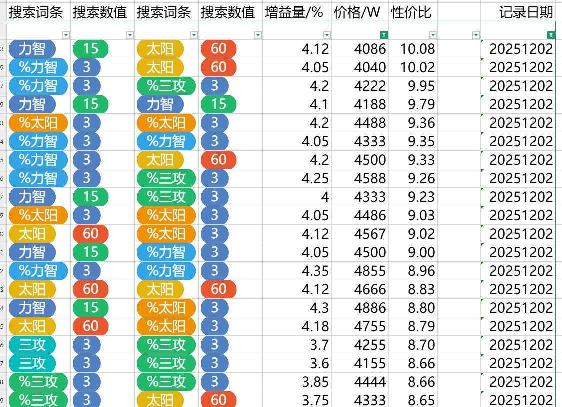 跨五奶玉性价比粗况（时间：2025/12/2夜）5