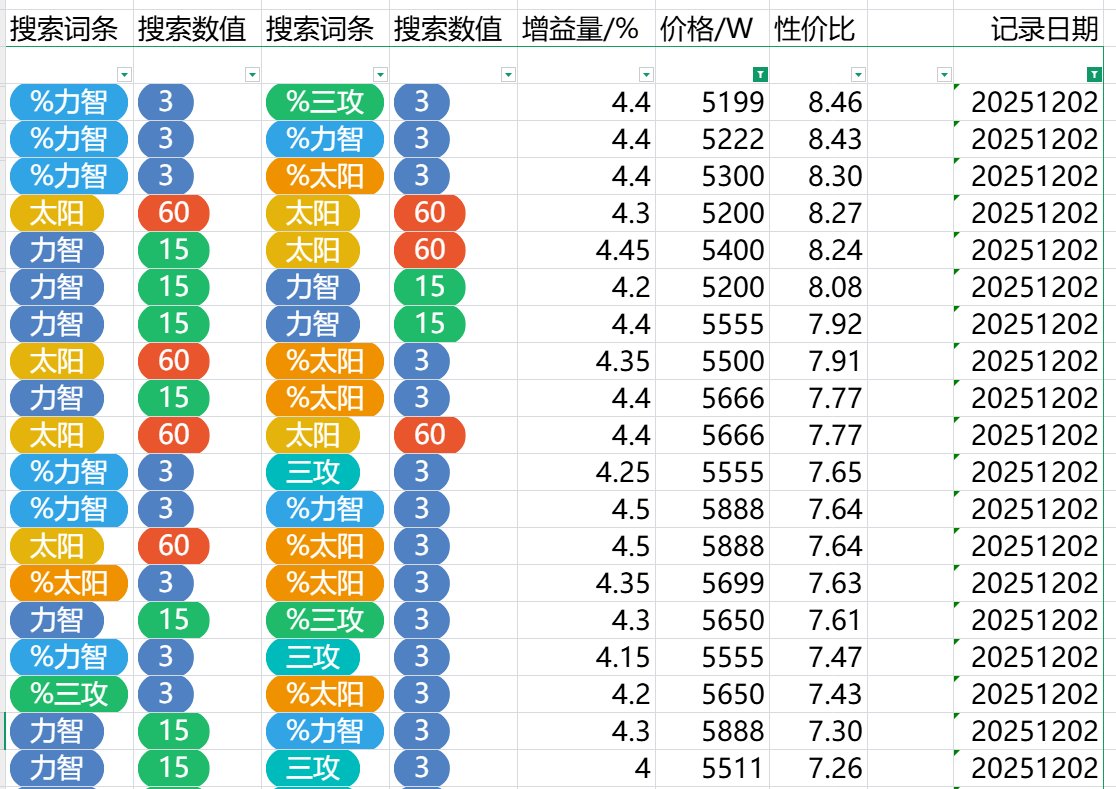 跨五奶玉性价比粗况（时间：2025/12/2夜）6