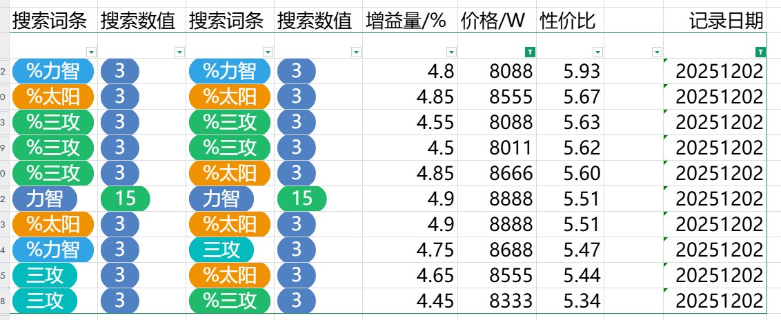 跨五奶玉性价比粗况（时间：2025/12/2夜）9