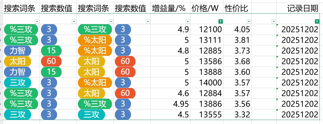 跨五奶玉性价比粗况（时间：2025/12/2夜）12