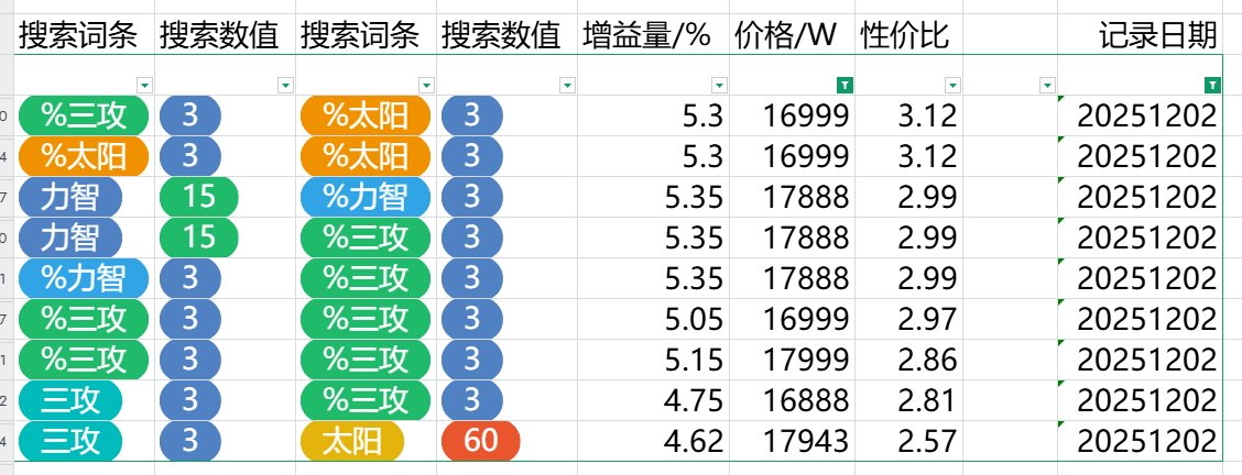 跨五奶玉性价比粗况（时间：2025/12/2夜）14