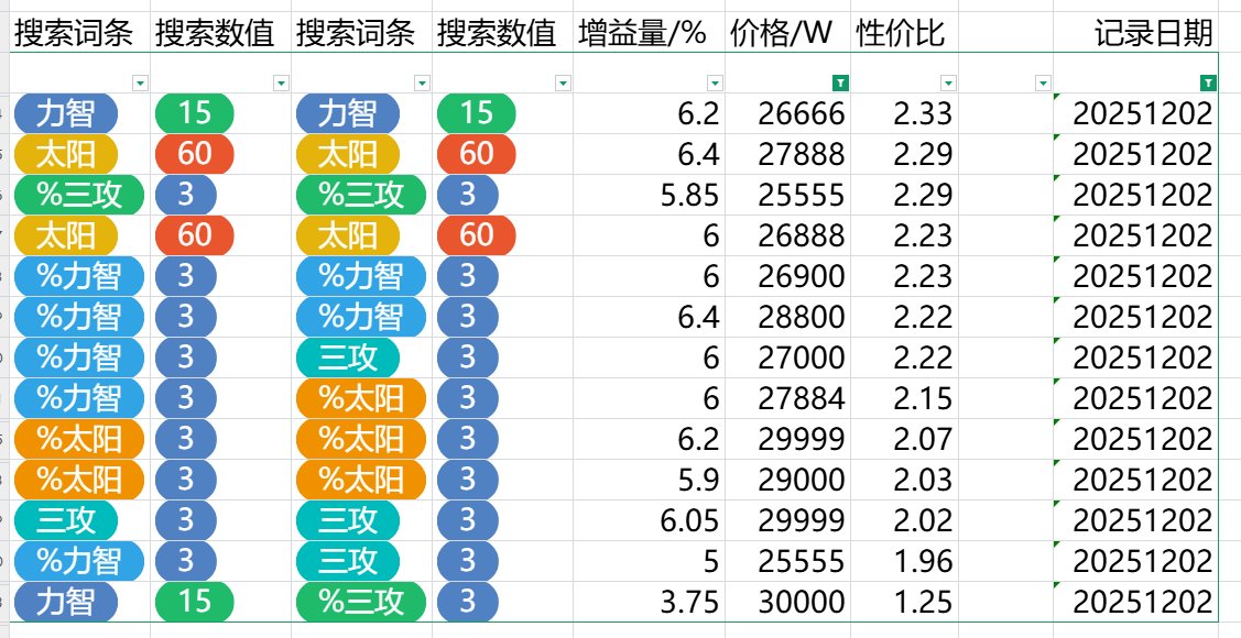 跨五奶玉性价比粗况（时间：2025/12/2夜）17